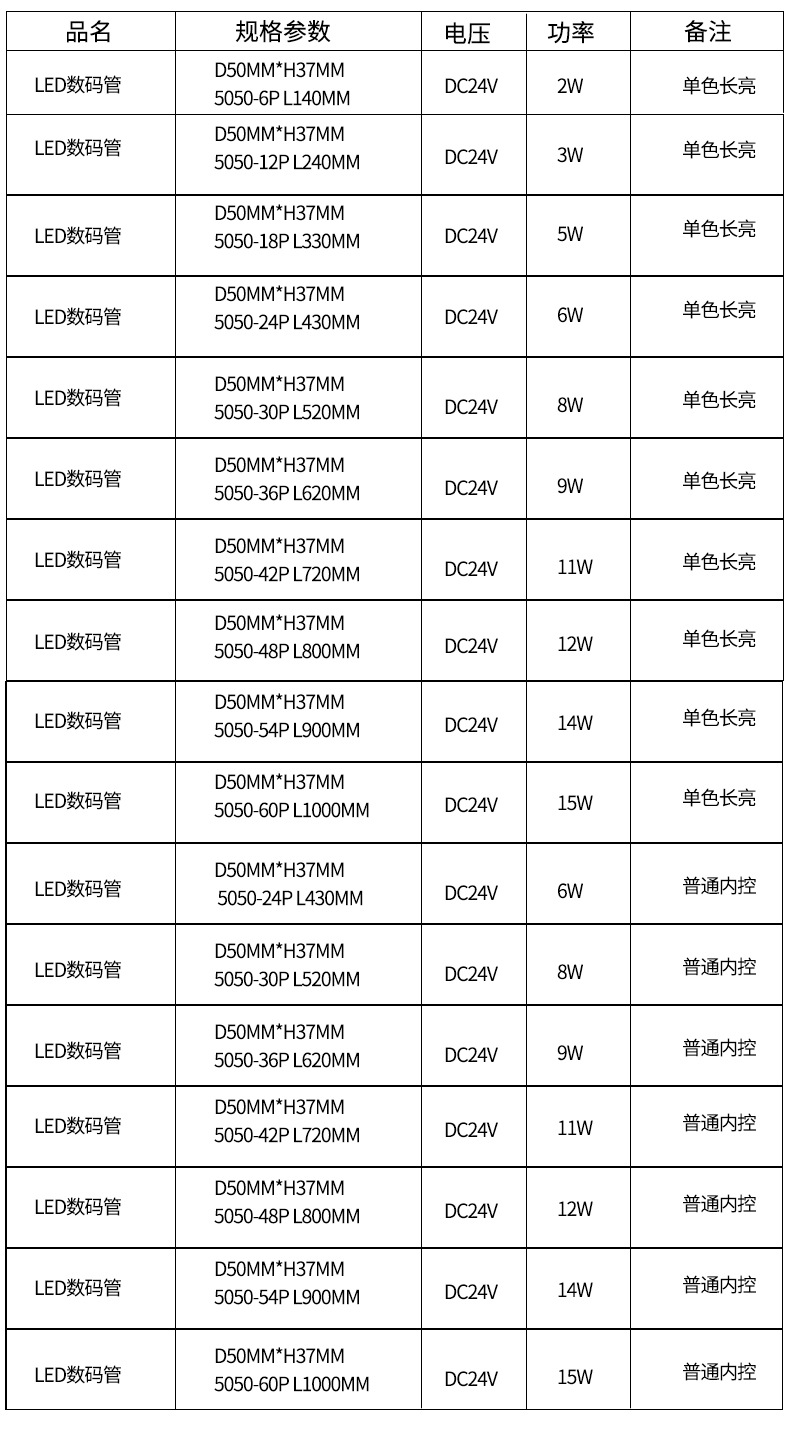 led數(shù)碼管規(guī)格.jpg