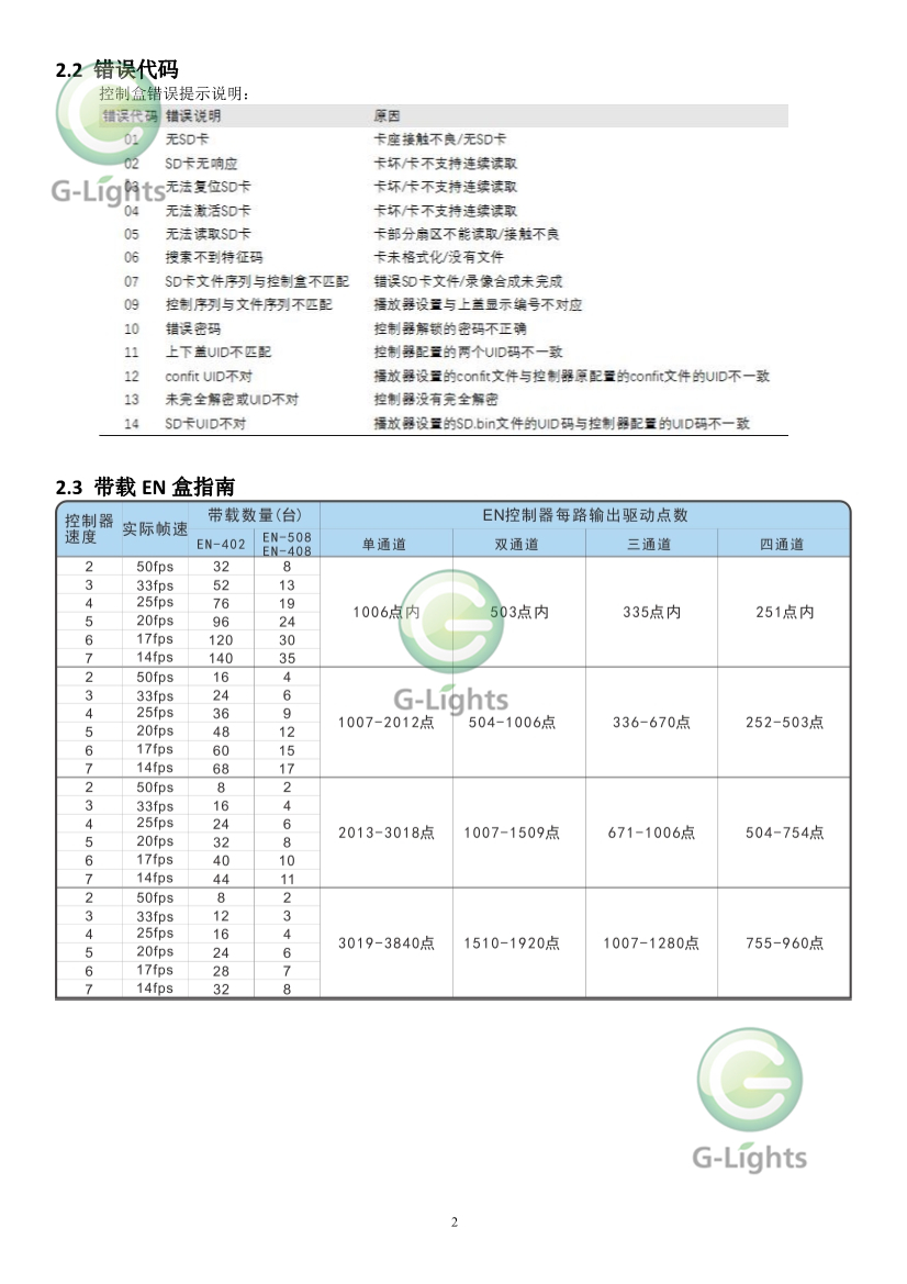 亮化燈具控制器